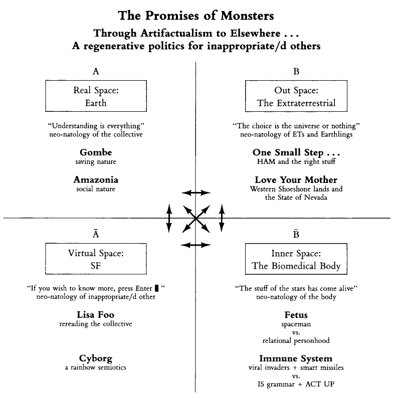 Semiotic Square - Greimas | CourseCompendium