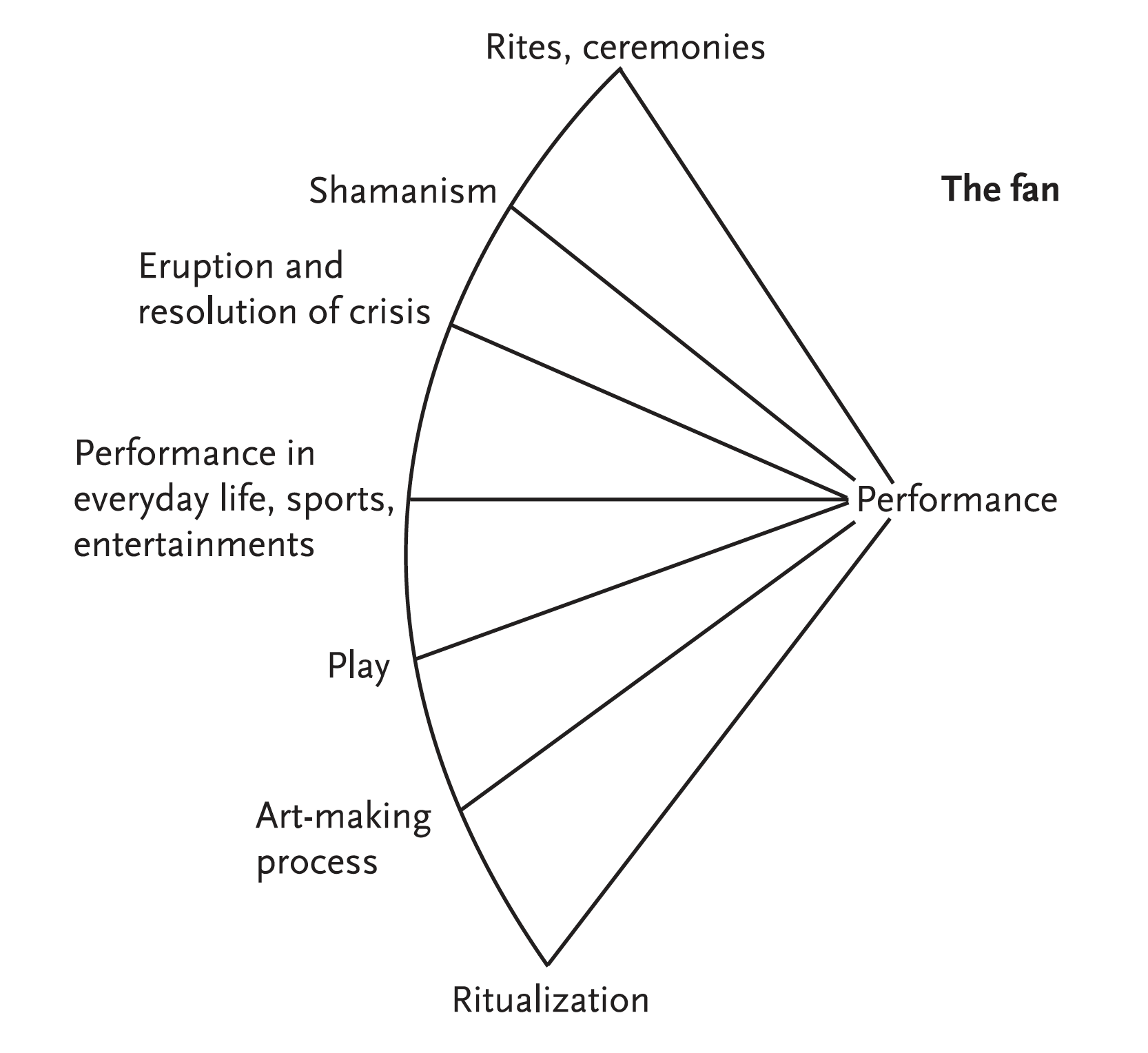 Performance1