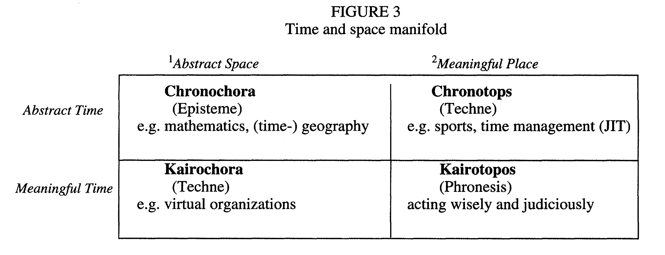 Space-Time