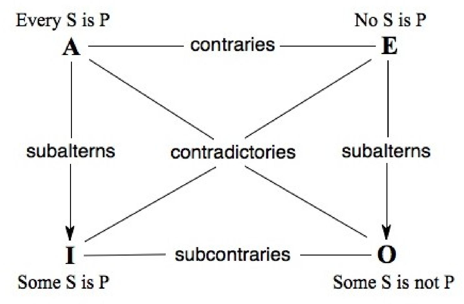 Semiotic Square - Greimas | CourseCompendium